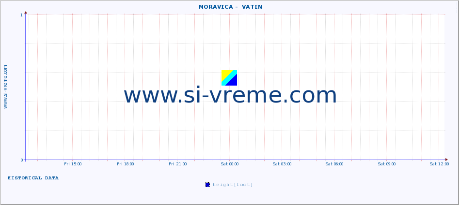  ::  MORAVICA -  VATIN :: height |  |  :: last day / 5 minutes.