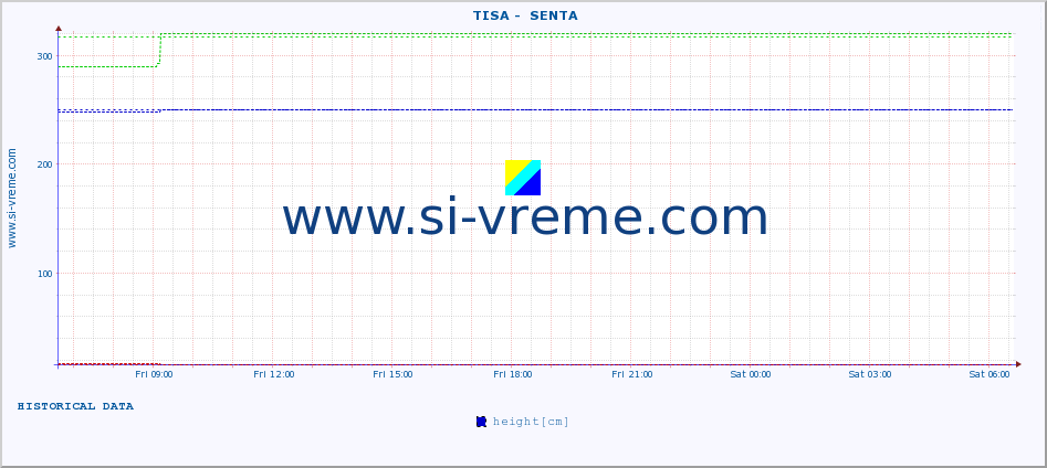  ::  TISA -  SENTA :: height |  |  :: last day / 5 minutes.