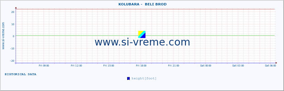  ::  KOLUBARA -  BELI BROD :: height |  |  :: last day / 5 minutes.