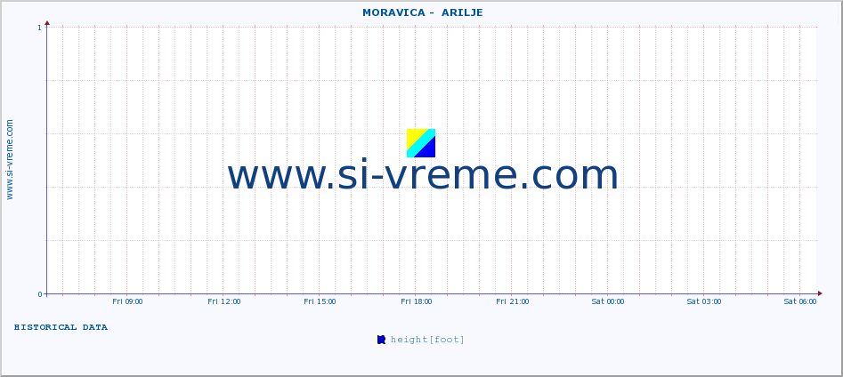  ::  MORAVICA -  ARILJE :: height |  |  :: last day / 5 minutes.