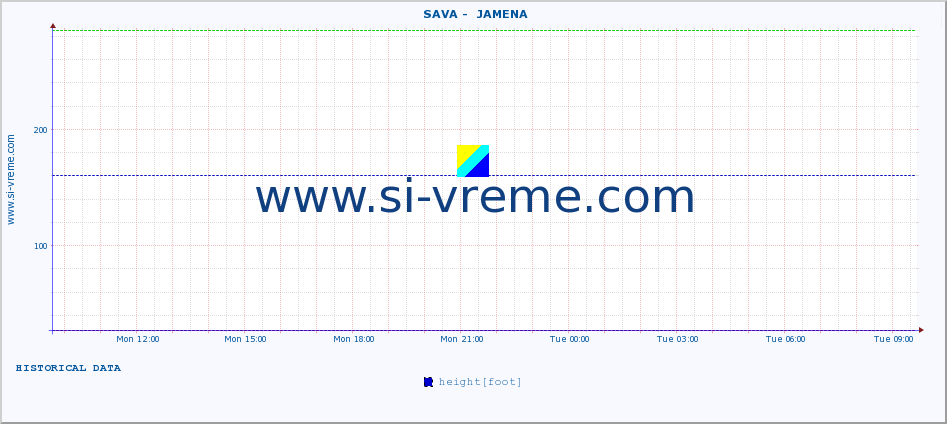  ::  SAVA -  JAMENA :: height |  |  :: last day / 5 minutes.