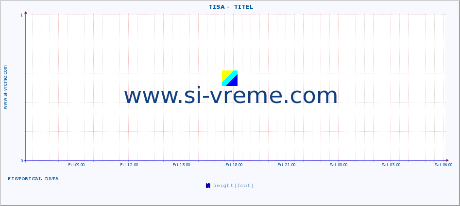  ::  TISA -  TITEL :: height |  |  :: last day / 5 minutes.