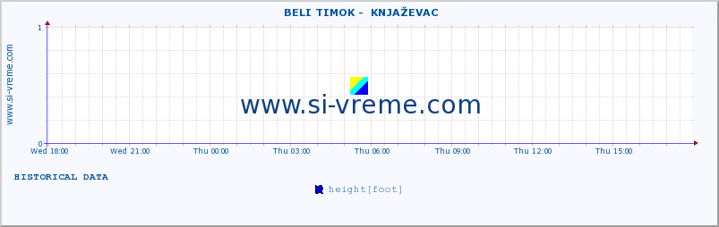  ::  BELI TIMOK -  KNJAŽEVAC :: height |  |  :: last day / 5 minutes.