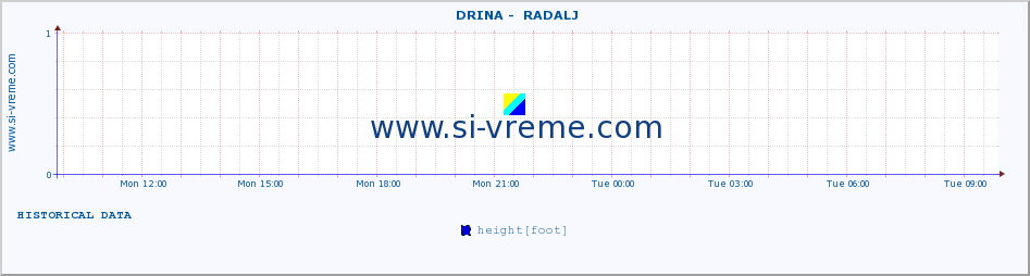  ::  DRINA -  RADALJ :: height |  |  :: last day / 5 minutes.