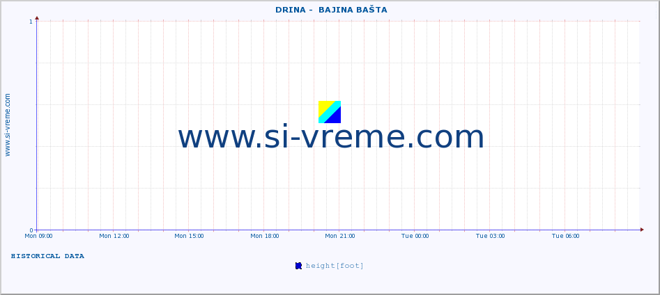  ::  DRINA -  BAJINA BAŠTA :: height |  |  :: last day / 5 minutes.