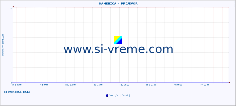  ::  KAMENICA -  PRIJEVOR :: height |  |  :: last day / 5 minutes.