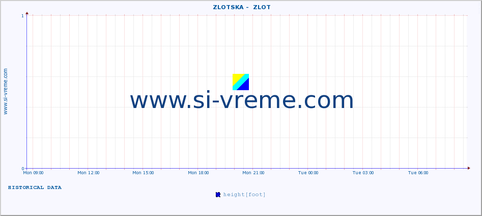  ::  ZLOTSKA -  ZLOT :: height |  |  :: last day / 5 minutes.