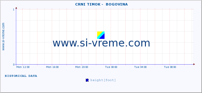  ::  CRNI TIMOK -  BOGOVINA :: height |  |  :: last day / 5 minutes.