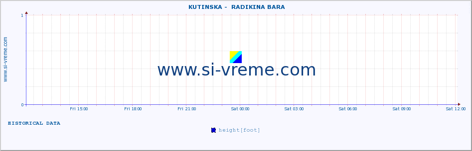  ::  KUTINSKA -  RADIKINA BARA :: height |  |  :: last day / 5 minutes.