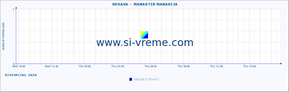  ::  RESAVA -  MANASTIR MANASIJA :: height |  |  :: last day / 5 minutes.