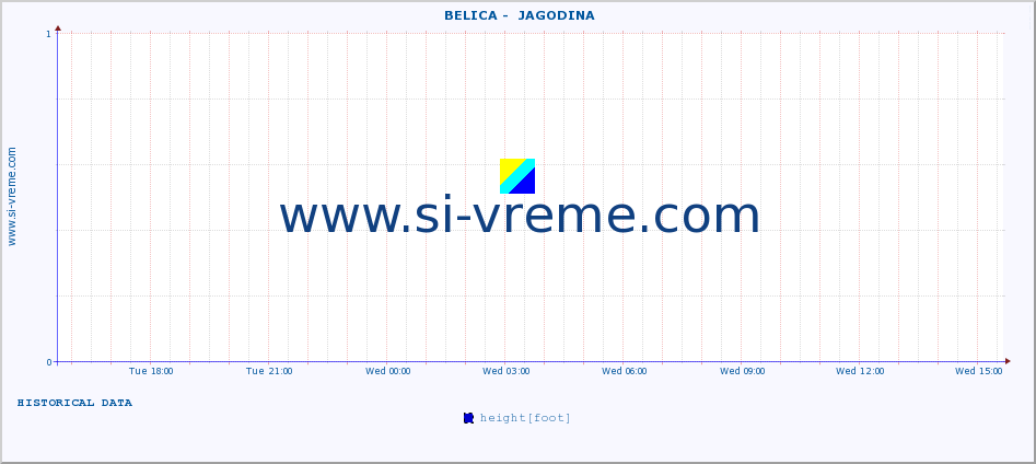  ::  BELICA -  JAGODINA :: height |  |  :: last day / 5 minutes.