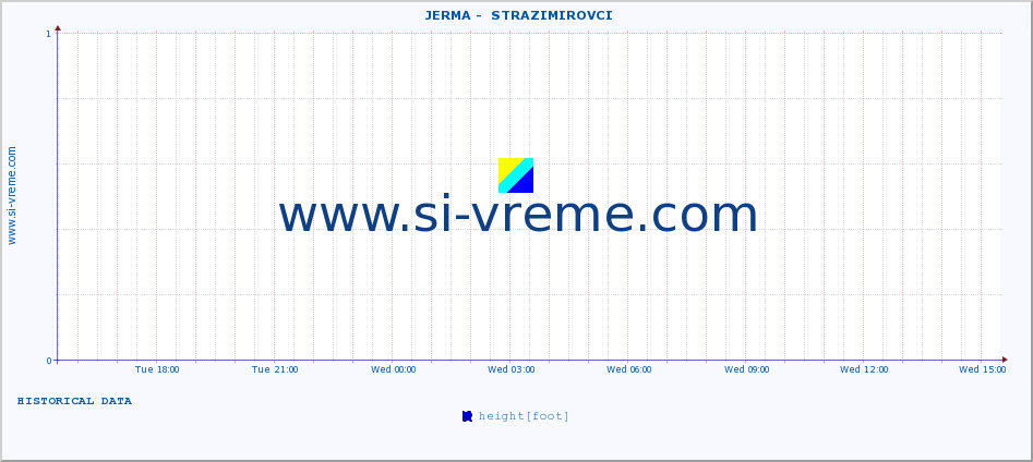  ::  JERMA -  STRAZIMIROVCI :: height |  |  :: last day / 5 minutes.