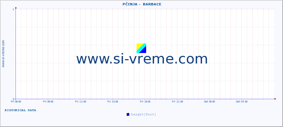  ::  PČINJA -  BARBACE :: height |  |  :: last day / 5 minutes.