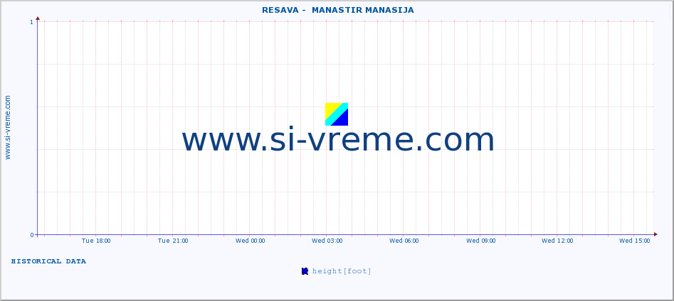  ::  RESAVA -  MANASTIR MANASIJA :: height |  |  :: last day / 5 minutes.