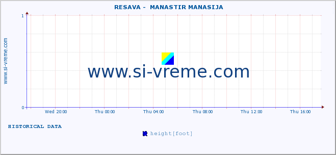  ::  RESAVA -  MANASTIR MANASIJA :: height |  |  :: last day / 5 minutes.