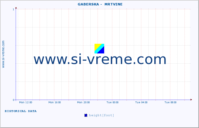  ::  GABERSKA -  MRTVINE :: height |  |  :: last day / 5 minutes.