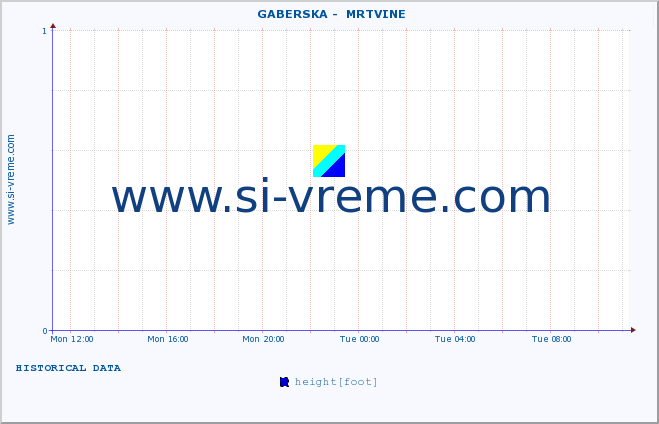  ::  GABERSKA -  MRTVINE :: height |  |  :: last day / 5 minutes.