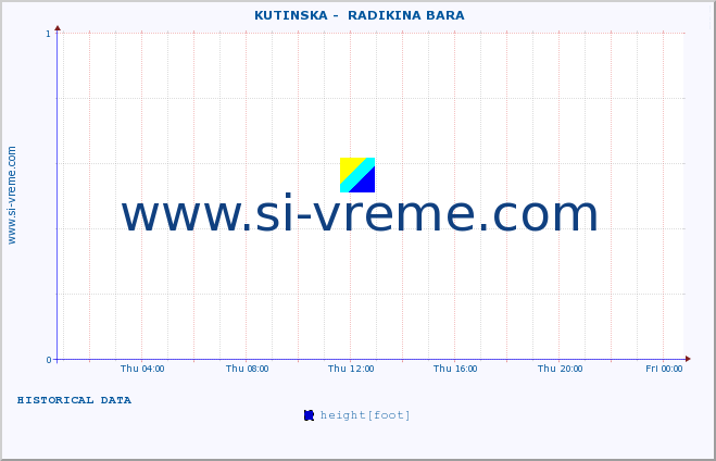  ::  KUTINSKA -  RADIKINA BARA :: height |  |  :: last day / 5 minutes.