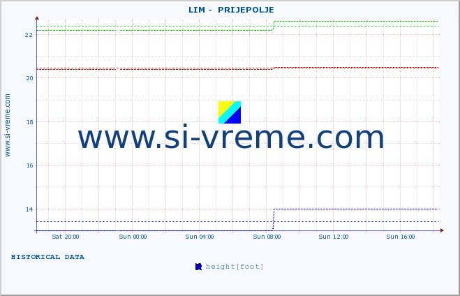  ::  LIM -  PRIJEPOLJE :: height |  |  :: last day / 5 minutes.