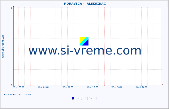  ::  MORAVICA -  ALEKSINAC :: height |  |  :: last day / 5 minutes.