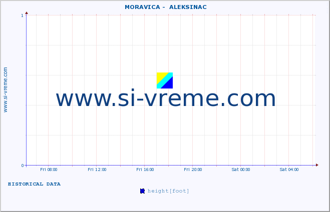  ::  MORAVICA -  ALEKSINAC :: height |  |  :: last day / 5 minutes.