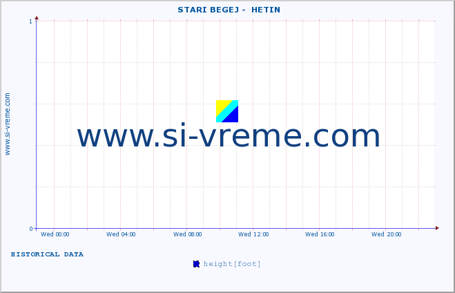  ::  STARI BEGEJ -  HETIN :: height |  |  :: last day / 5 minutes.