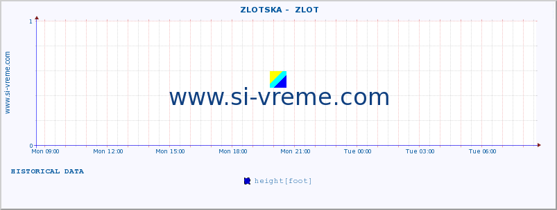  ::  ZLOTSKA -  ZLOT :: height |  |  :: last day / 5 minutes.