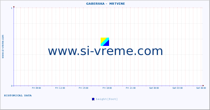  ::  GABERSKA -  MRTVINE :: height |  |  :: last day / 5 minutes.