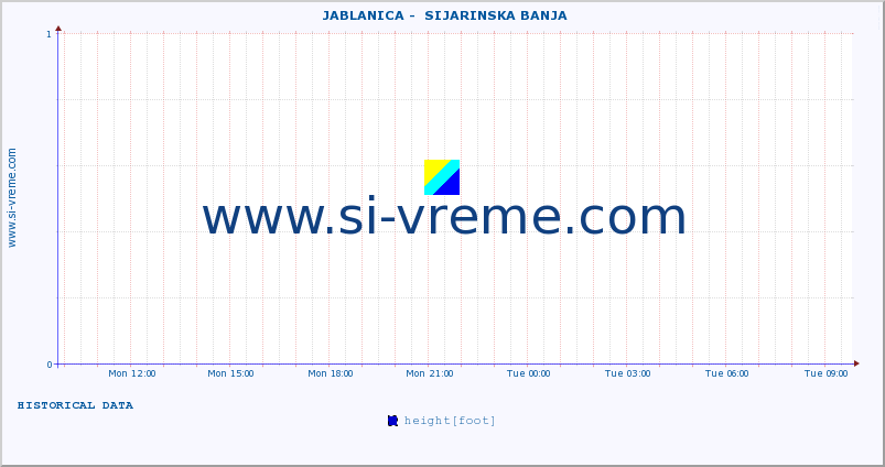  ::  JABLANICA -  SIJARINSKA BANJA :: height |  |  :: last day / 5 minutes.