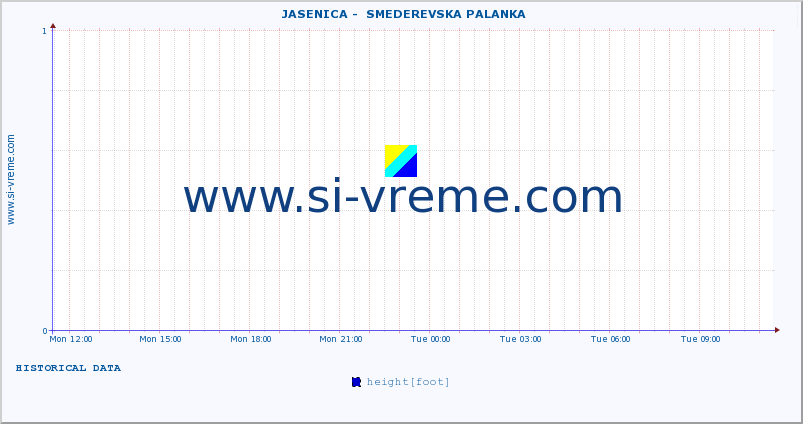  ::  JASENICA -  SMEDEREVSKA PALANKA :: height |  |  :: last day / 5 minutes.