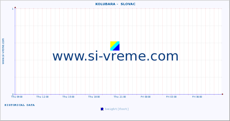  ::  KOLUBARA -  SLOVAC :: height |  |  :: last day / 5 minutes.