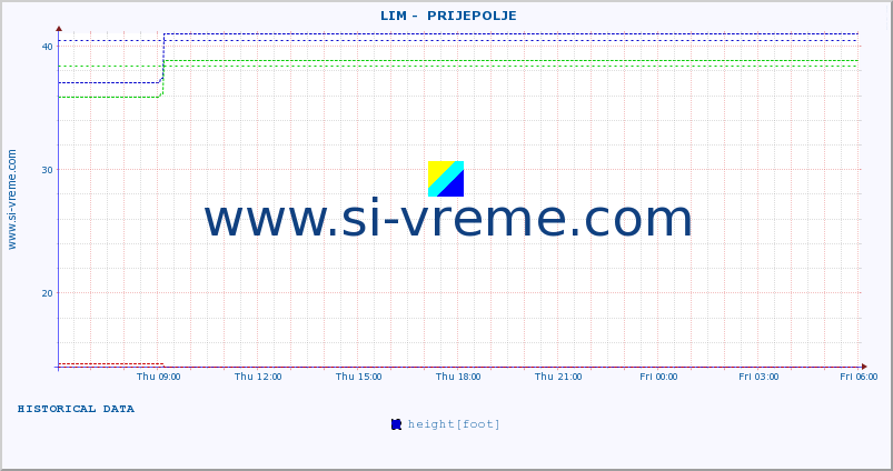  ::  LIM -  PRIJEPOLJE :: height |  |  :: last day / 5 minutes.