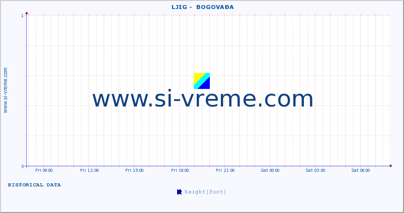  ::  LJIG -  BOGOVAĐA :: height |  |  :: last day / 5 minutes.