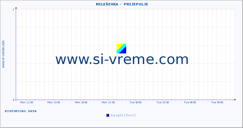  ::  MILEŠEVKA -  PRIJEPOLJE :: height |  |  :: last day / 5 minutes.