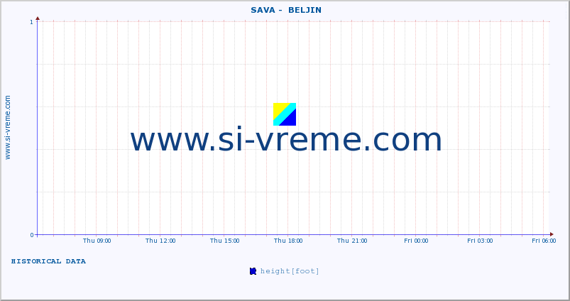  ::  SAVA -  BELJIN :: height |  |  :: last day / 5 minutes.