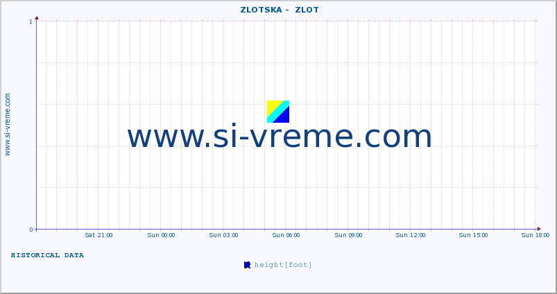  ::  ZLOTSKA -  ZLOT :: height |  |  :: last day / 5 minutes.