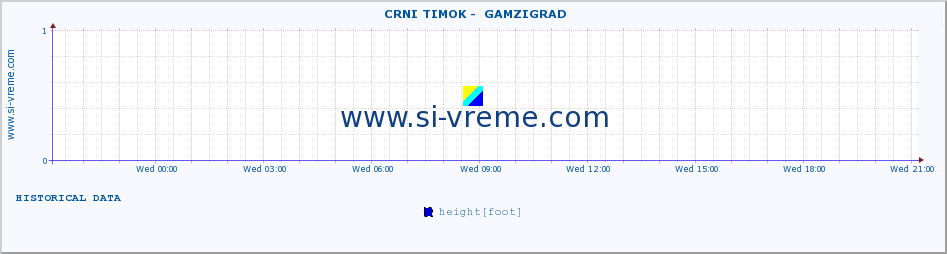  ::  CRNI TIMOK -  GAMZIGRAD :: height |  |  :: last day / 5 minutes.