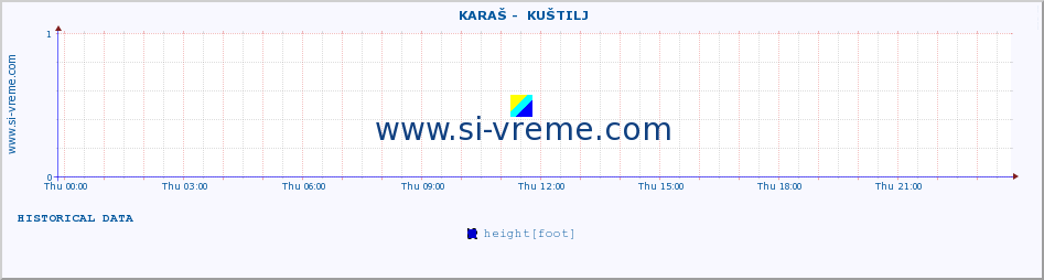  ::  KARAŠ -  KUŠTILJ :: height |  |  :: last day / 5 minutes.