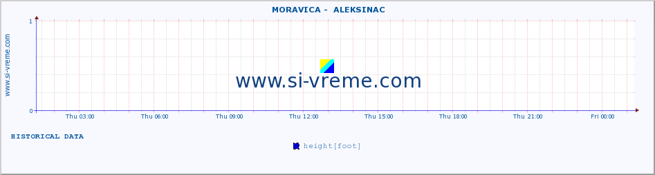  ::  MORAVICA -  ALEKSINAC :: height |  |  :: last day / 5 minutes.