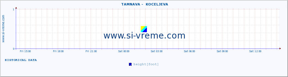  ::  TAMNAVA -  KOCELJEVA :: height |  |  :: last day / 5 minutes.