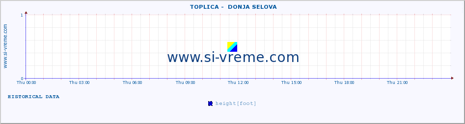  ::  TOPLICA -  DONJA SELOVA :: height |  |  :: last day / 5 minutes.