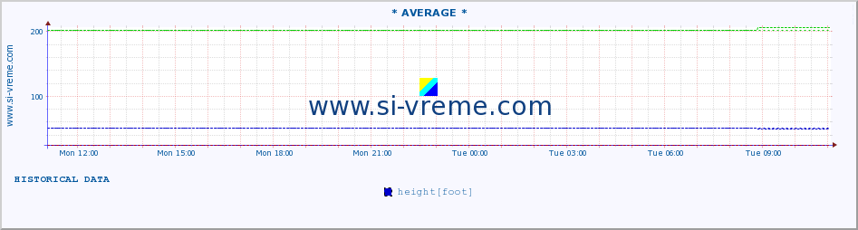  ::  TOPLICA -  DONJA SELOVA :: height |  |  :: last day / 5 minutes.