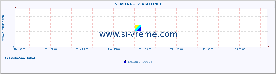  ::  VLASINA -  VLASOTINCE :: height |  |  :: last day / 5 minutes.