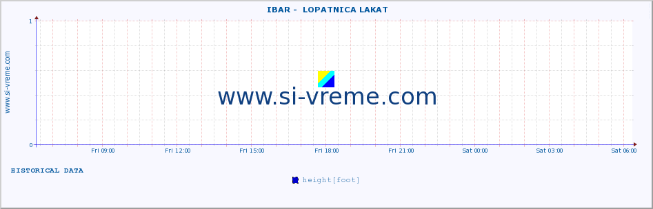  ::  IBAR -  LOPATNICA LAKAT :: height |  |  :: last day / 5 minutes.