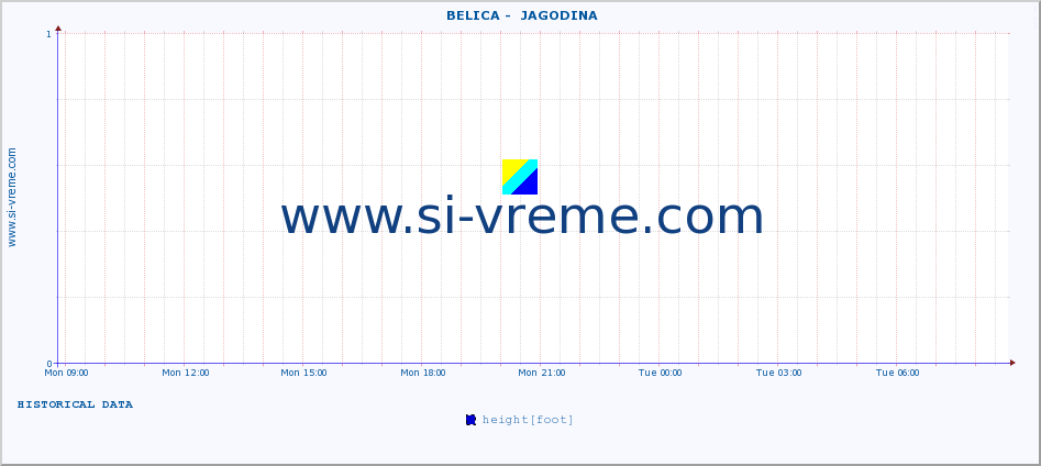  ::  BELICA -  JAGODINA :: height |  |  :: last day / 5 minutes.