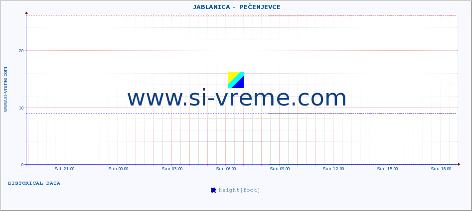  ::  JABLANICA -  PEČENJEVCE :: height |  |  :: last day / 5 minutes.