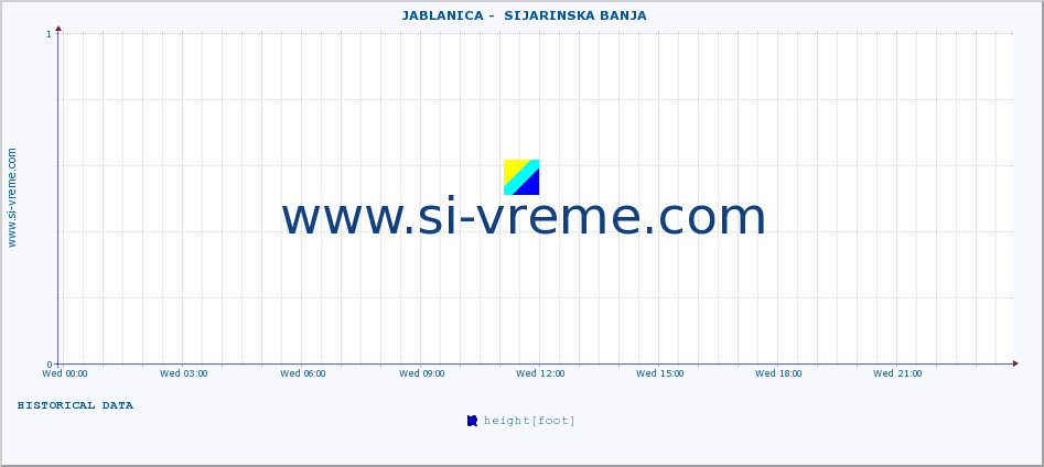  ::  JABLANICA -  SIJARINSKA BANJA :: height |  |  :: last day / 5 minutes.