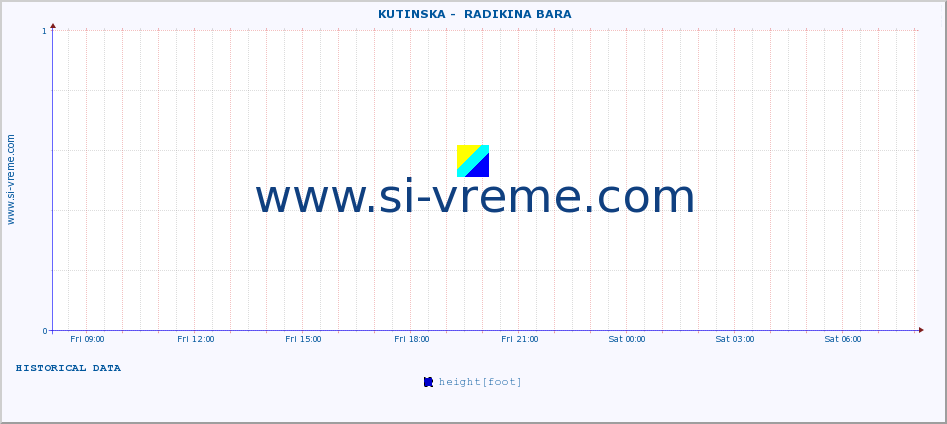  ::  KUTINSKA -  RADIKINA BARA :: height |  |  :: last day / 5 minutes.