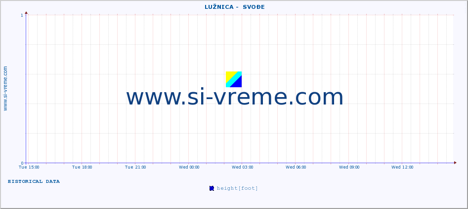  ::  LUŽNICA -  SVOĐE :: height |  |  :: last day / 5 minutes.