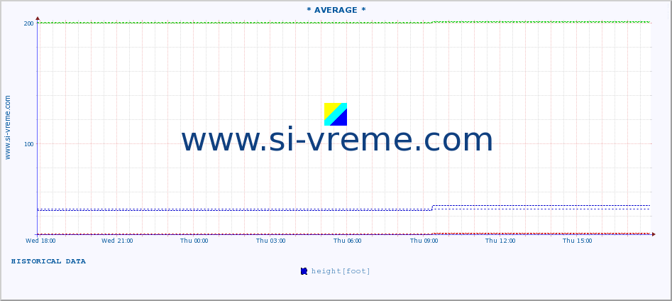  ::  MORAVICA -  ARILJE :: height |  |  :: last day / 5 minutes.